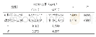 《表1 两组治疗前后BDNF水平比较》