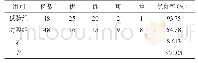 《表3 两组术后乳房美容效果比较》