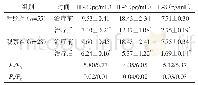 《表3 两组治疗前后相关炎性因子变化情况》