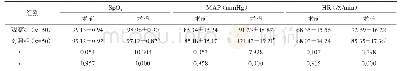 《表2 两组血流动力学指标比较》