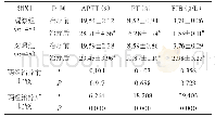 《表1 两组凝血功能指标比较》
