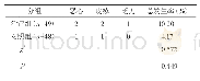 《表4 两组不良反应情况比较》