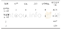 《表4 两组不良反应情况比较》