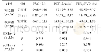 表2 两组肺功能比较：沙丁胺醇联合布地奈德对哮喘急性发作患儿肺功能的影响