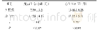 《表4 两组无病生存时间和总生存时间比较》