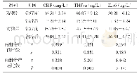 《表6 两组血清CRP、TNF-α、IL-6水平比较》