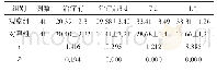 《表2 两组神经功能评分比较》