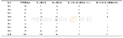 《表1 2011～2018年FDA新药获批数及附REMS要求的新药获批数》