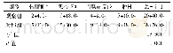 《表3 两组并发症发生率对比》