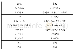 《表1 音色主观感知与物理现象的关联 (3)》