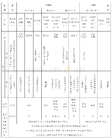 《表1《摸花轿》结构图：泗州戏清唱剧《摸花轿》创腔技法分析》