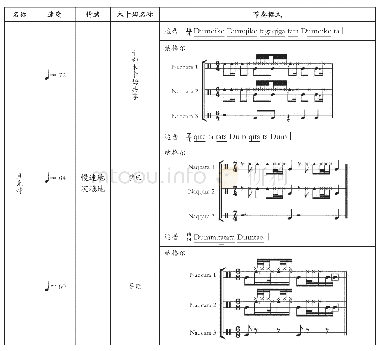 表1“且克特”的三种节奏模式