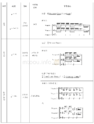 《表3“朱鲁”“赛乃姆”“纳孜尔库姆”“赛勒凯”的节奏模式》