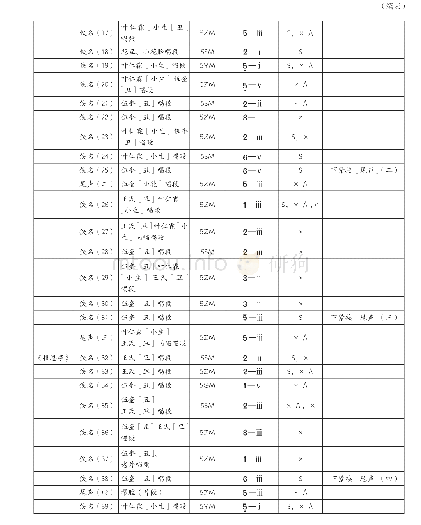 《附表：瓯剧高腔曲牌旋律维度编码档案表(1)》