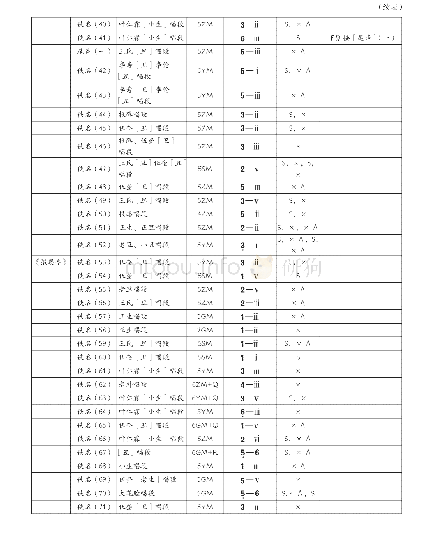 附表：瓯剧高腔曲牌旋律维度编码档案表(1)