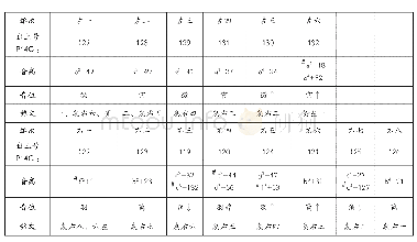 表1 1 洛庄汉墓第六套编磬左、右分组音列结构表单位：音分