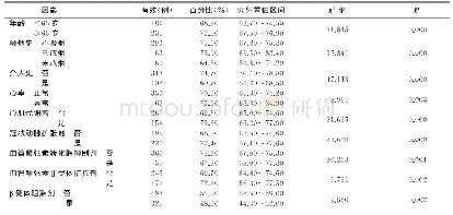 《表7 心电图疗效4周末有效率的分层因素结果》