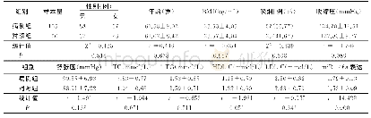 《表1 病例组和对照组一般资料及外周血中miR-146a表达比较》