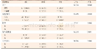 《表1 不同亚型p NT的CT、MRI表现比较[例（%）]》