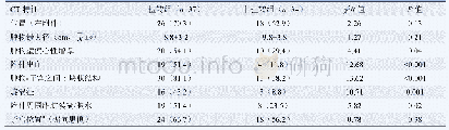 表2 71例附件肿物的CT特征[例（%）]