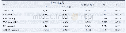 《表4 BS与临床指标的多元线性回归分析（n=156)》