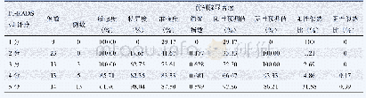 《表4 PI-RADS v2评分对移行带前列腺临床显著癌的诊断效能》