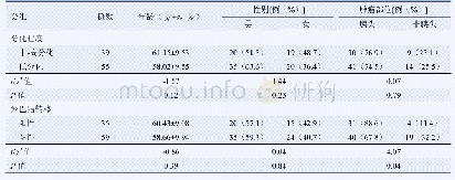 《表1 94例胰腺癌患者的基本资料》