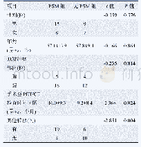 表1 PSM组与无PSM组患者临床特征比较