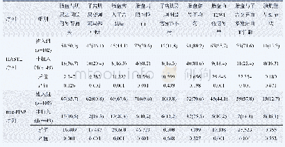 表2 胎盘植入与非胎盘植入组两种序列下胎盘植入征象比较[例（%）]