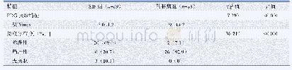表1 SIF组与骶骨转移瘤组的PET/CT特征
