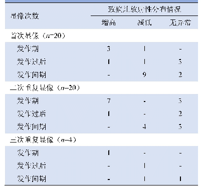 表2 不同时期脑血流灌注SPECT显像中致痫灶的放射性分布情况（例）