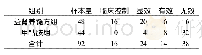 《表4 2组脊髓型颈椎病肝肾亏虚证患者的总体疗效》