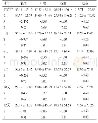 《表4 对照组治疗期间潮热程度的对比 (±s分)》