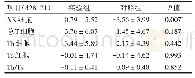表7 两组第2疗程化疗前后免疫功能变化情况比较 (±s)