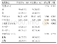 表1 研究组与对照组基线资料的比较[n (%) 或 (±s) ]