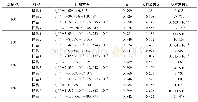 《表3 cA1-n与t的回归方程》