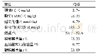 《表2 加氢后漆蜡的物化性能》