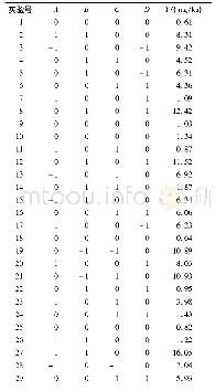 《表3 响应面实验设计与结果》