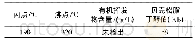 《表5 桐油C18不饱和脂肪酸甲酯溶剂性能》