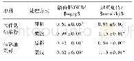 《表1 催熟及微波预处理对菜籽油酸价及过氧化值的影响》