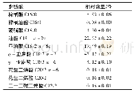 《表1 亚麻籽油的脂肪酸组成及相对含量》