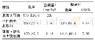 《表2 R40F硅胶优化脱色前后主要质量指标》