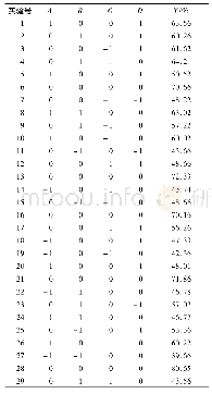 《表2 响应面实验设计及结果》