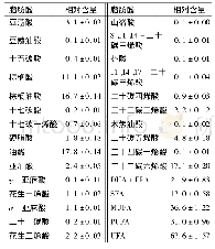 《表4 大黄鱼鱼卵油主要脂肪酸组成及相对含量》