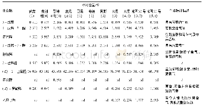 《表1 初榨橄榄油的挥发性风味成分鉴定结果及相对含量》