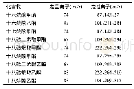 《表1 各化合物定量及定性离子》