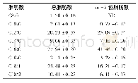 表6 分子蒸馏后产物的脂肪酸组成