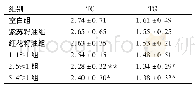 表5 各组小鼠血清中TC、TG含量变化(x±s,n=10)