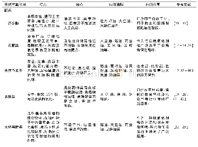 《表1 天然抗氧化剂对油脂抗氧化作用的优缺点及应用范围》