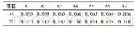 《表6 4种胡桃科坚果AI与TI》